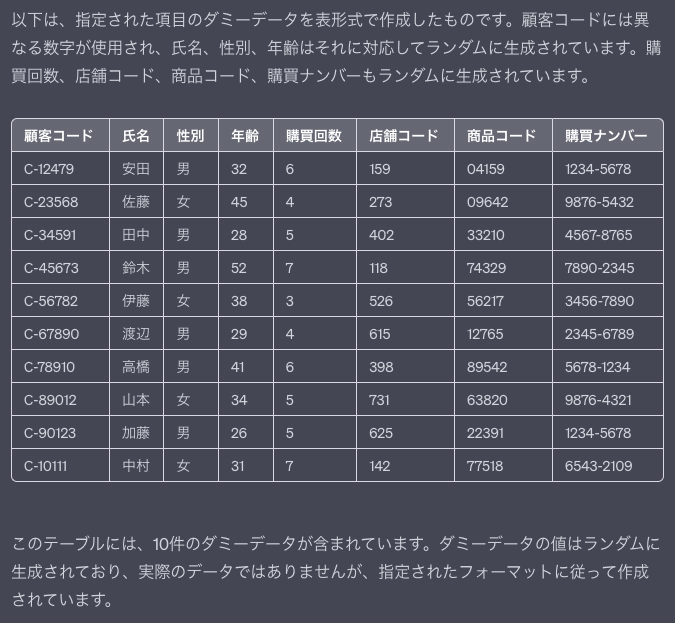 ChatGPtの表形式によるダミーデータ