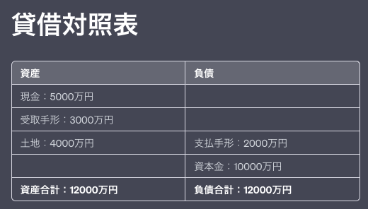 chatGPTによる貸借対照表の作成例