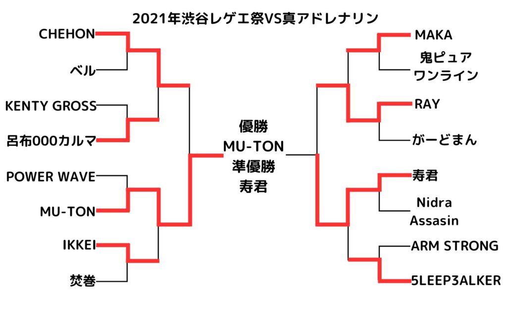 2021年渋谷レゲエ祭VS真アドレナリン結果