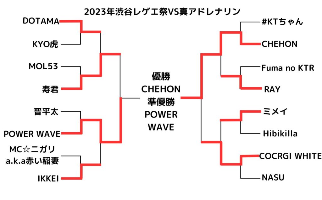 2023年渋谷レゲエ祭VS真アドレナリン