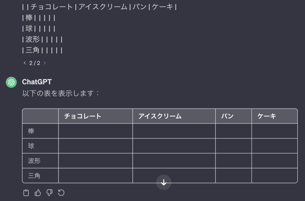 ChatGPTに強制連想法マトリクス表を作らせた