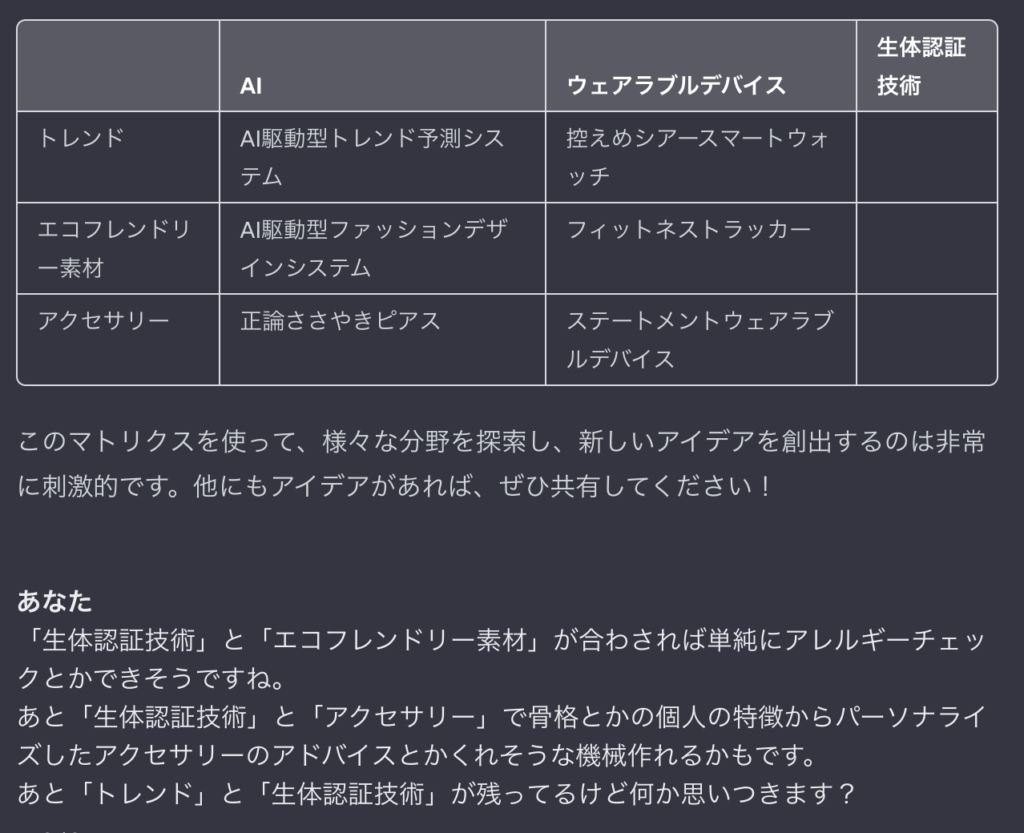 かなり協力的に強制連想マトリクスを作成してくれるChatGPT