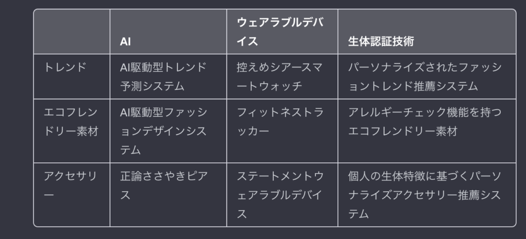 超協力的に強制連想マトリクスを作成してくれるChatGPT