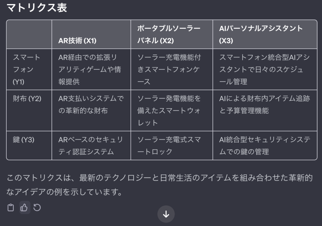 ChatGPTに強制連想法マトリクス表を作らせた