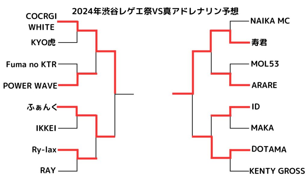 2024年渋谷レゲエ祭VS真アドレナリン予想