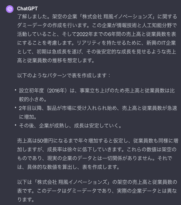 ダミーデータの売上推移のダミーデータをChatGPTに作成してもらう