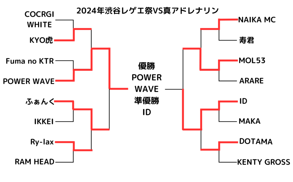 渋谷レゲエ祭VS真アドレナリン2024優勝POWERWAVE準優勝ID